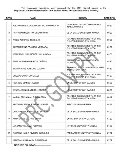professional regulation commission list of examiners.